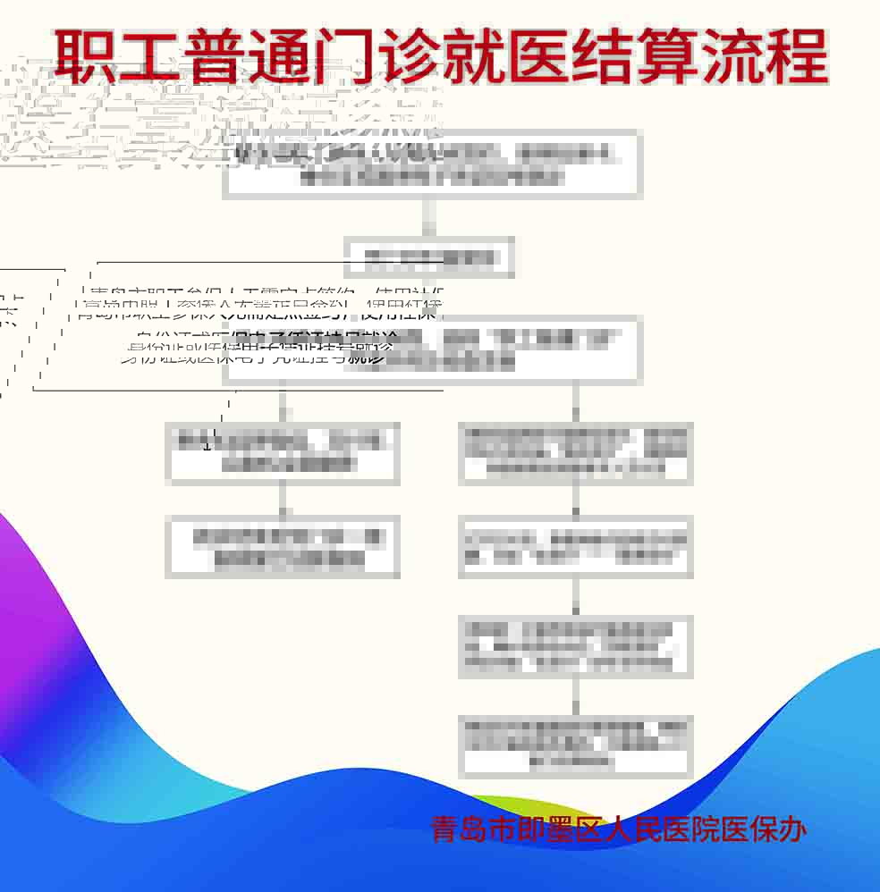 职工普通门诊就医结算流程.jpg
